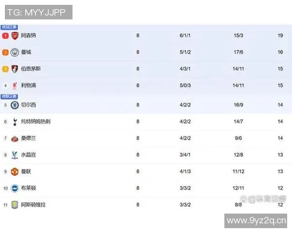 英超各球队的身价与市场价值排名